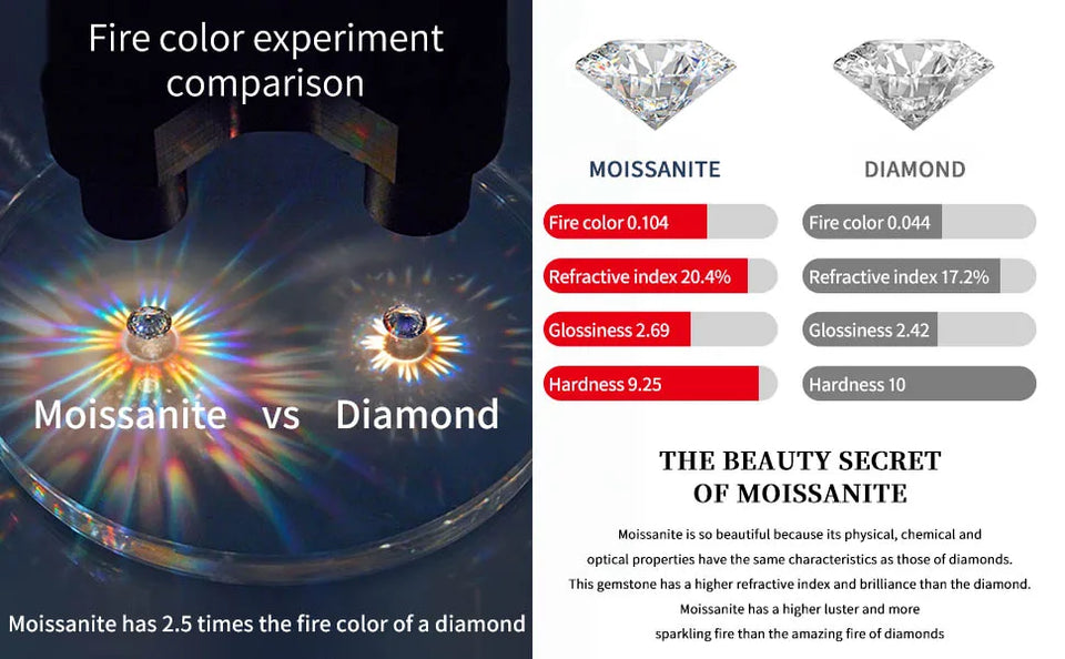 2mm Full Moissanite Bracelets with GRA Certified 100% 925 Sterling Silver Plated 18K Gold Luxury Fine Jewelry Bangle For Women