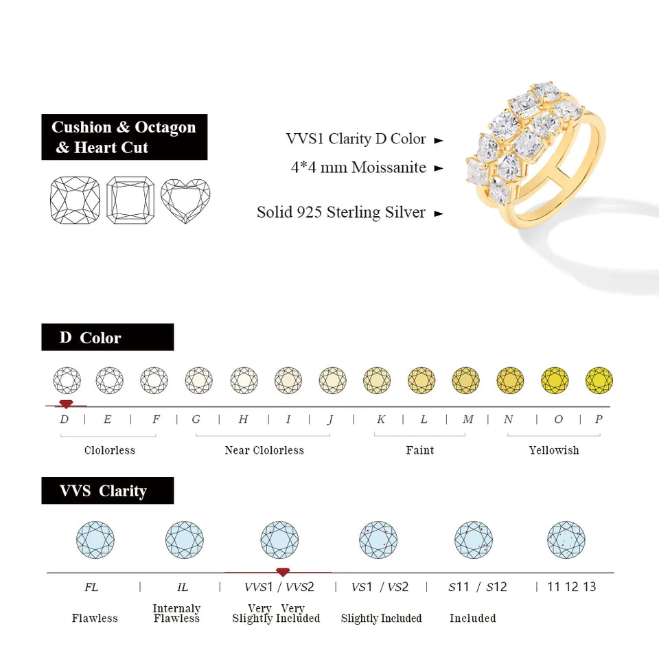 CHARMING Luxury 3.2 CT Sparkling S925 Silver Moissanite Diamond Ring for Women Engagement Wedding Fine Jewelry Anniversary Gift